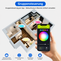 GLEDOPTO GL-D-015P ZigBee Pro Ultra-flaches LED Downlight 12W RGB+CCT
