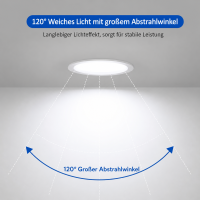 GLEDOPTO GL-D-015P ZigBee Pro Ultra-flaches LED Downlight 12W RGB+CCT